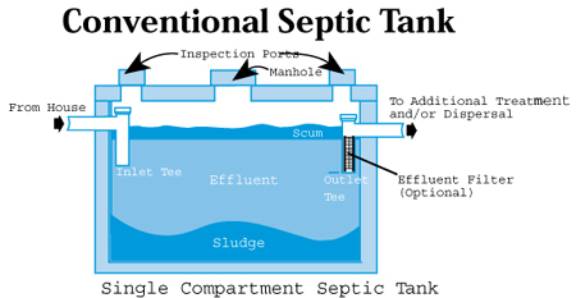 septic system cost texas cities 
      zip batch
